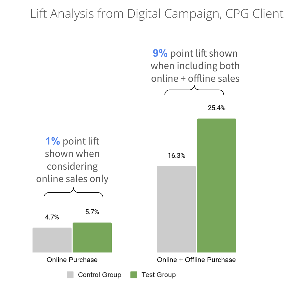 Real-world Implications