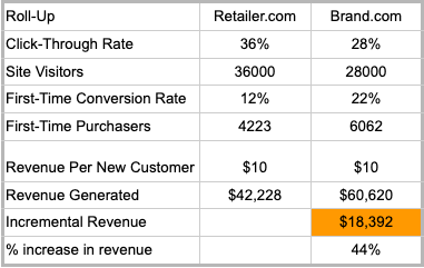 Revenue comparison chart